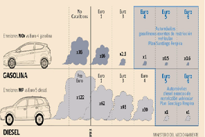 Euro 6: la estricta norma de emisiones que comienza a regir para los vehículos livianos y medianos en Chile